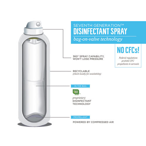 Disinfectant Sprays, Fresh Citrus/Thyme, 13.9 oz, Spray Bottle, 8/Carton
